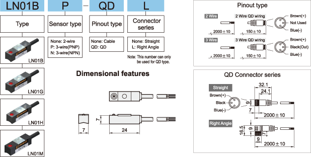 LN01B How to order