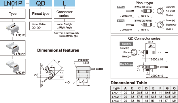 LN01P How to order