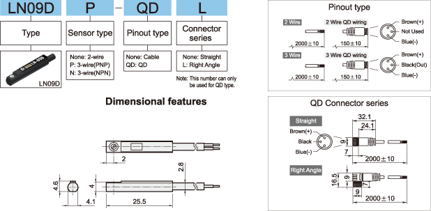 LN09D How to order