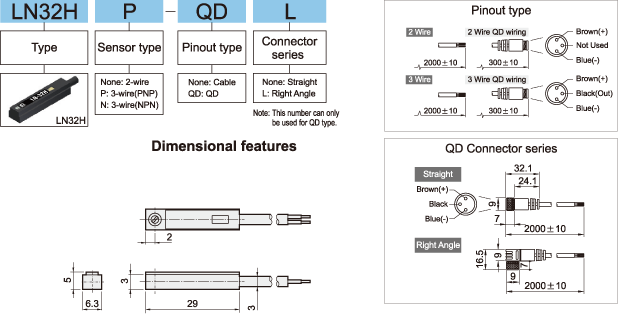 LN32H How to order