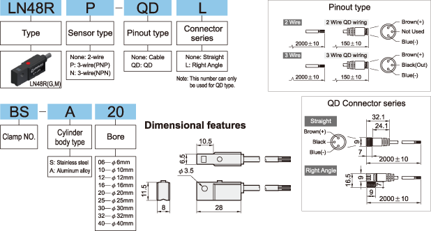 LN48R How to order