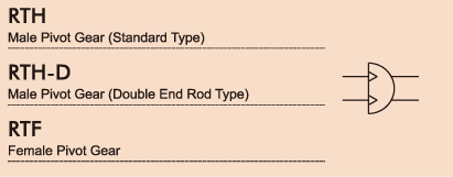 RT Rotary Actuators