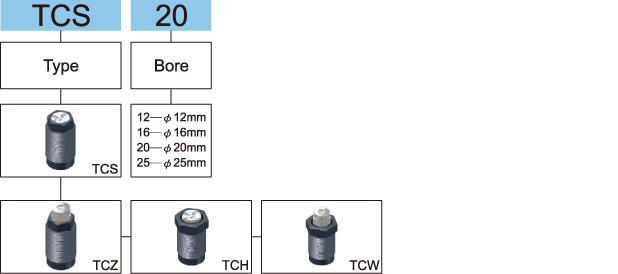 TC How to order