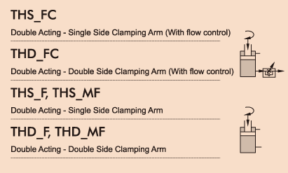 TH Hydraulic-Swing Clamp Cylinders(Manifold type)