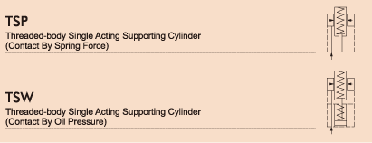 TS Threaded-body Single Acting Supporting Cylinder