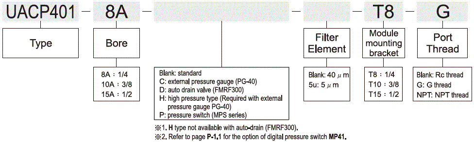 UACP401標示法