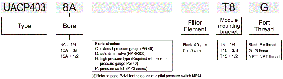 UACP403標示法