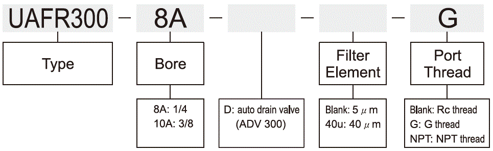 UAFR300標示法