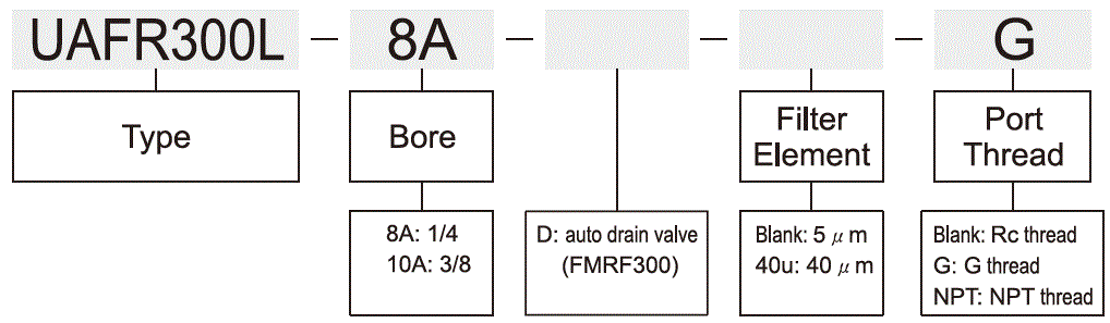 UAFR300L標示法