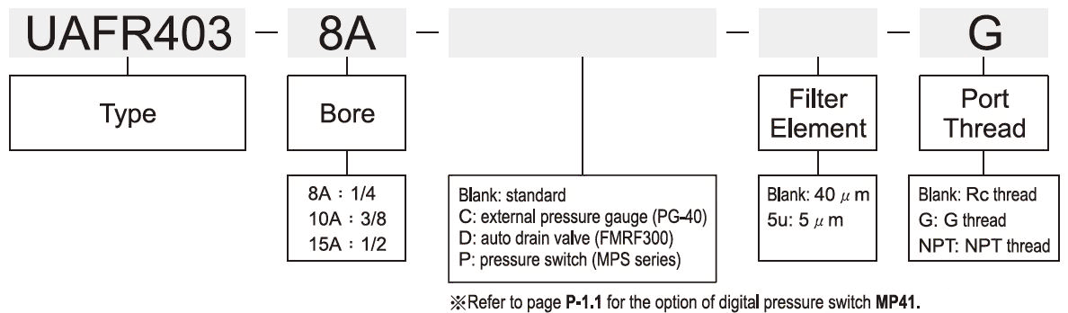 UAFR403標示法