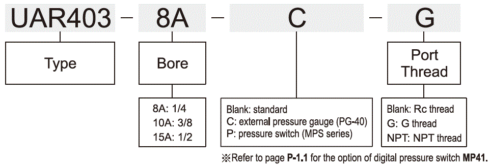 UAR403標示法