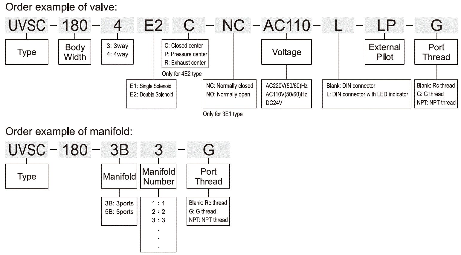 UVSC180標示法