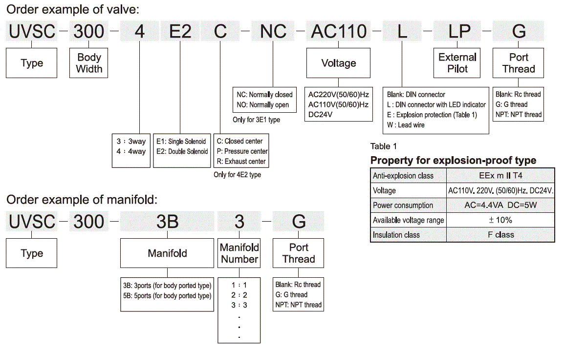 UVSC300標示法