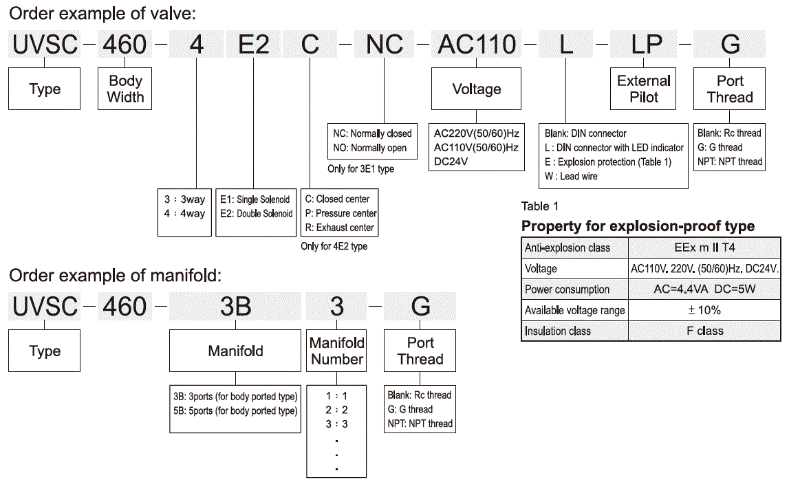 UVSC460標示法